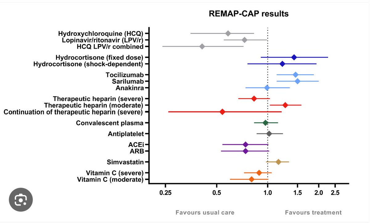 Giovanni Landoni, MD tweet media