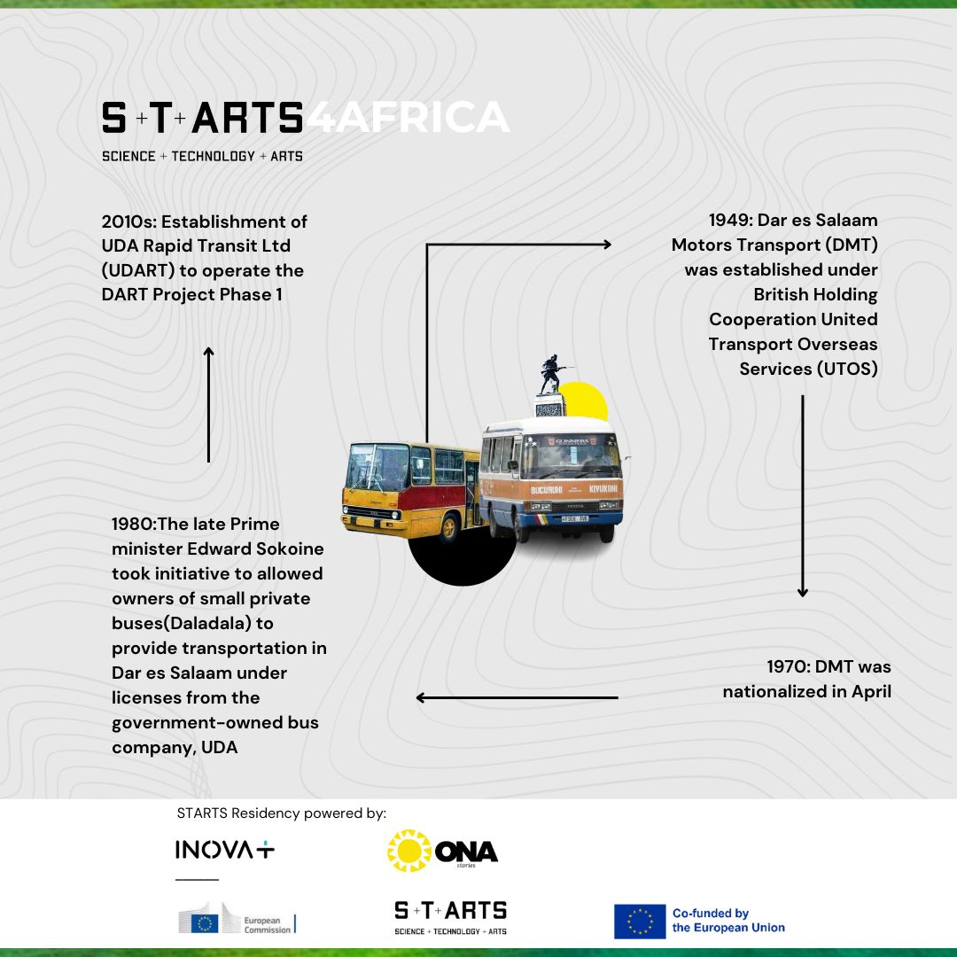 OnaStories's tweet photo. Every journey has to start somewhere. The mode of Tanzania public transport can be traced from 1949 to 1970 when UDA was introduced, and now Daladala plus the modernized UDART. What do you think about the history of Daladala?"
#Onastories #starts4africa #Utanzania #daladala https://t.co/QlHhMNp2bR
