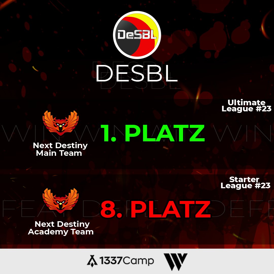 ❌DESBL❌

Wir freuen uns, dass unser R6 Main Team den 1. Platz und somit den Meistertitel in der <a href="/desbl/">DeSBL</a> belegt hat! 🥳🥇

Unser Academy Team hat es leider nicht so gut. Nach harten Spielen, hat es leider nur den letzten Platz belegen können. Nächste Season wird es wieder besser!