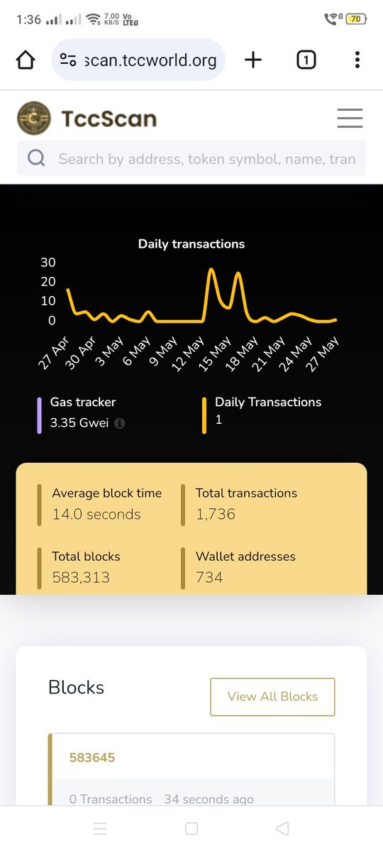 The ChampCoin tweet media