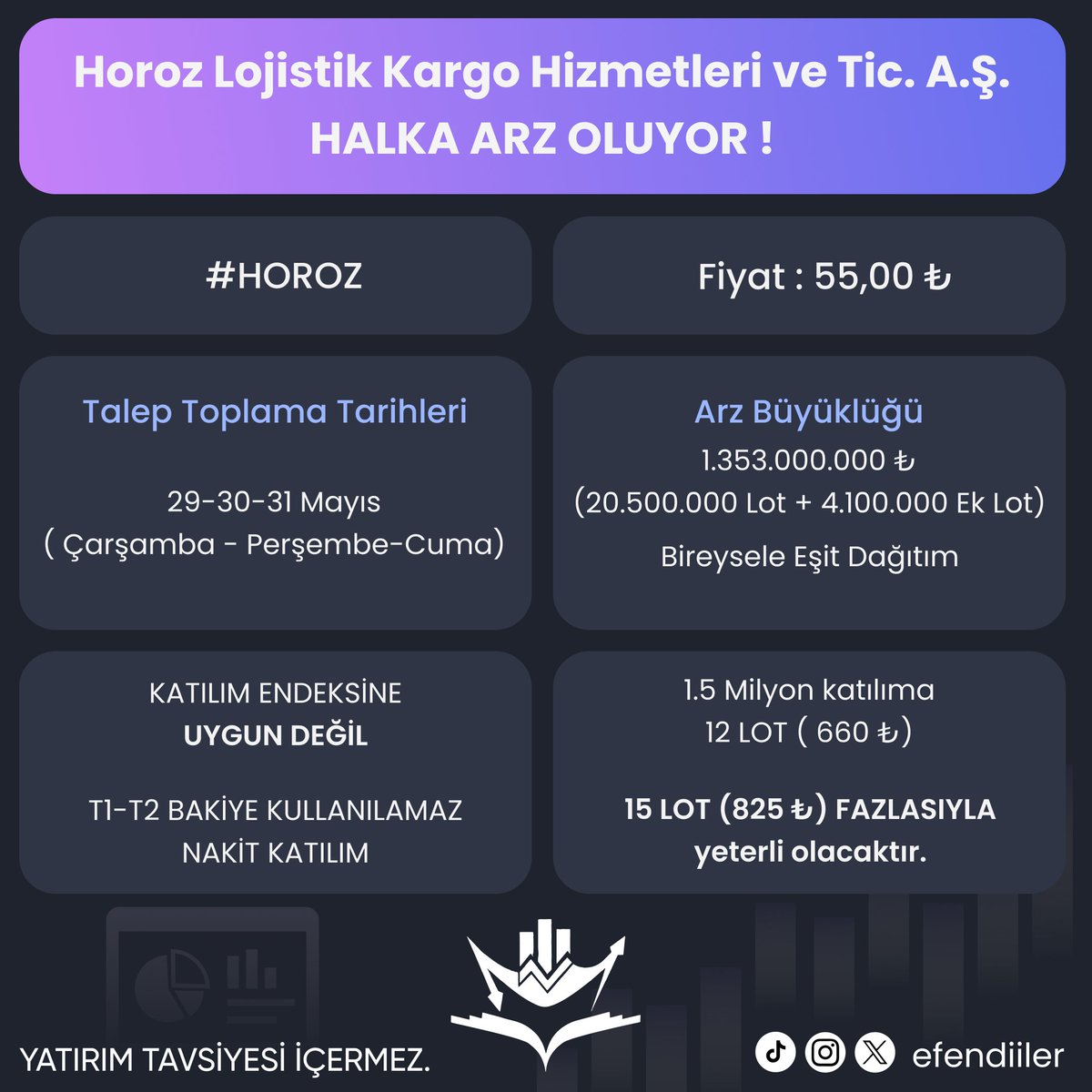 #HOROZ Horoz Lojistik Kargo Hizmetleri ve tic. A.Ş. halka arz oluyor !

#borsa #halkaarz #HOROZ #YIGIT #OZYSR #ONRYT #ALTNY #KOCMT #ALKLC
