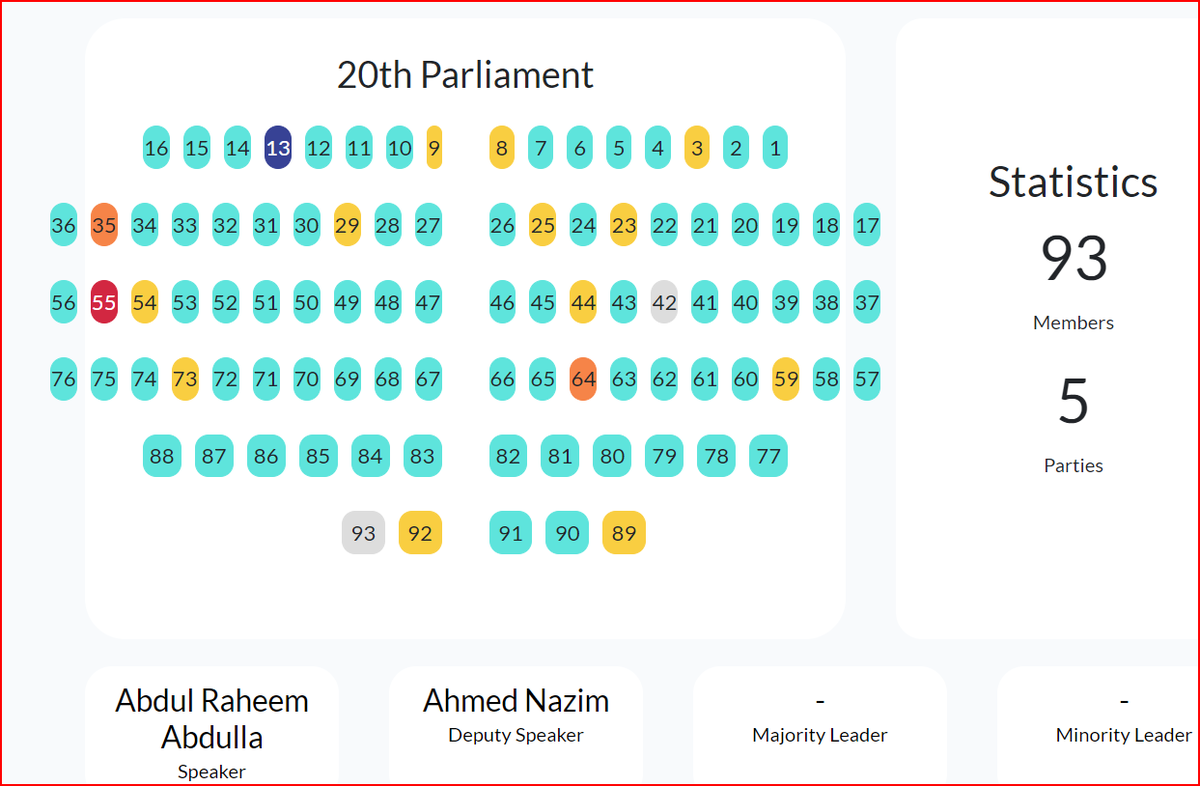 raajjelove's tweet photo. ތާރީޙީ އުފާވެރި ދުވަހެއް 

#DhiveheengeRaajje 
#MuizzuDhuveli
#ProMaldives
#MaldivesFirst
#innovation https://t.co/GtpMynuoIw