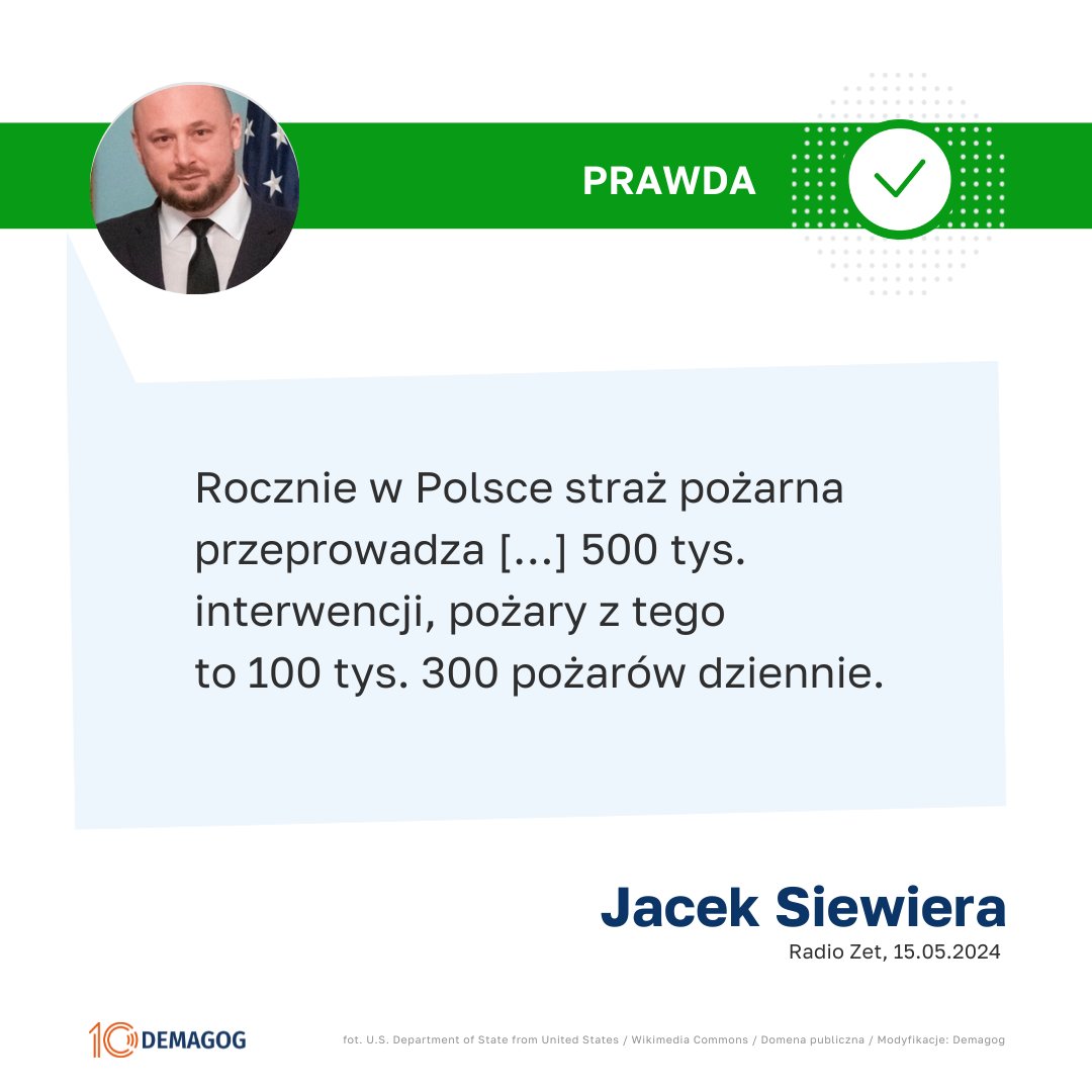 🔥 W 2023 roku strażacy interweniowali ponad 486 tys. razy.

👉 W liczbę tę wliczonych jest 99 288 interwencji przy pożarach. Przekłada się to na średnio 272 pożary każdego dnia.

🗣️ Wypowiedź <a href="/JacekSiewiera/">Jacek Siewiera</a> oceniamy jako ✅ #prawda

🔎 Jak przedstawiała się liczba interwencji