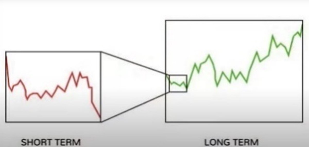 jfsrev's tweet photo. The only way to make big strides in your trading performance is via a quantifiable adjustment of your statistical trading behavior. 

It's perfectly normal to experience losing weeks, months, or even quarters. The key is to remember that trading is a long-term endeavor. The 'holy grail' everyone seeks begins with shifting focus from just solely studying charts to also analyzing your trading statistics. This is the only way to identify and fine-tune your issues on a law of large number perspective. 

Your good and bad trading behavior can't escape your journal if you are diligent with this process. Some things you can start identifying;

1. That 1-3 days duration (MoM) that you are 'hyper' actively executing new position, what is the spot of the market index? what was the previous 10 days trend at breadth level? Are the outcome desirable? If not, that's a major area you could fixed immediately.

2. Track your longest consecutive losing streaks every month. My average is around 11 to 13 (yes 13 straight losses, it's normal for me). There was a standout recent month in 2023 where the number was 25 (That's +200% more than my usual proficiency), and I was able to correct the issue immediately the following month (back down to 11) from such end of month review. What the journal told me was my losing streak largely stern from 13 new trades in 3 days when $SPY was already extended from 10 and 20-MA spot, which all got stopped out within a 2 days period from a minor pullback. That 'chasing' behavior was largely because I just came out of a losing month when most are profitable (i knew because my ranking dropped out of top 10 in USIC period while those within my placing +gain% in performance). 

3. Work on reducing your average R loss, and track the progress MoM. You need to accept that outcome of a trade cannot be controlled, but you can absolutely control your risk. A reduced average R loss is another method to push your up your monthly profit factor. If you size your risk via R-concept approach, the conventional understanding is stop loss is equivalent to 1R loss. Be creative, you can reduce this number easily via scaling down size in unprofitable trades even before it hit the eventual stop. In my experience, my best trade are often the ones that never re-visit your entry-stop range, it will just go and give your a tidy profit by day #1 market close. 

4. Track the progress of your monthly Profit Factor (I use R factor so Avg R Gain / Avg R Loss). Improvement stern from this number. Don't be satisfied with catching 1 big winning trade, that is not trading proficiency. If I were to hire, I will hire someone not making money but with PF improvement for 6 consecutive months. It is just a matter of time he becomes a money printing machine.

5. Your monthly Max R loss (maximum $ loss also). Go study it and find out the reason why you lose more than you expected. It is a good reminder not to let such behavior repeat again because these are potential account blow up behavior. My max R loss was -8.4 in a single trade 7 years ago. It was an execution prior to earnings with a perfect setup that seemingly meant for a gap up, I was wrong but i never allow myself to be in that spot again. My last 5 years max R loss is only at -2.45 on an unannounced earnings guidance (warning), unavoidable.

Breaking down and studying your trading journal is really necessary. If you are not doing the above 5, which imho are the most impactful to your performance and proficiency growth as a trader, you can only blame yourself if you don't make it.
