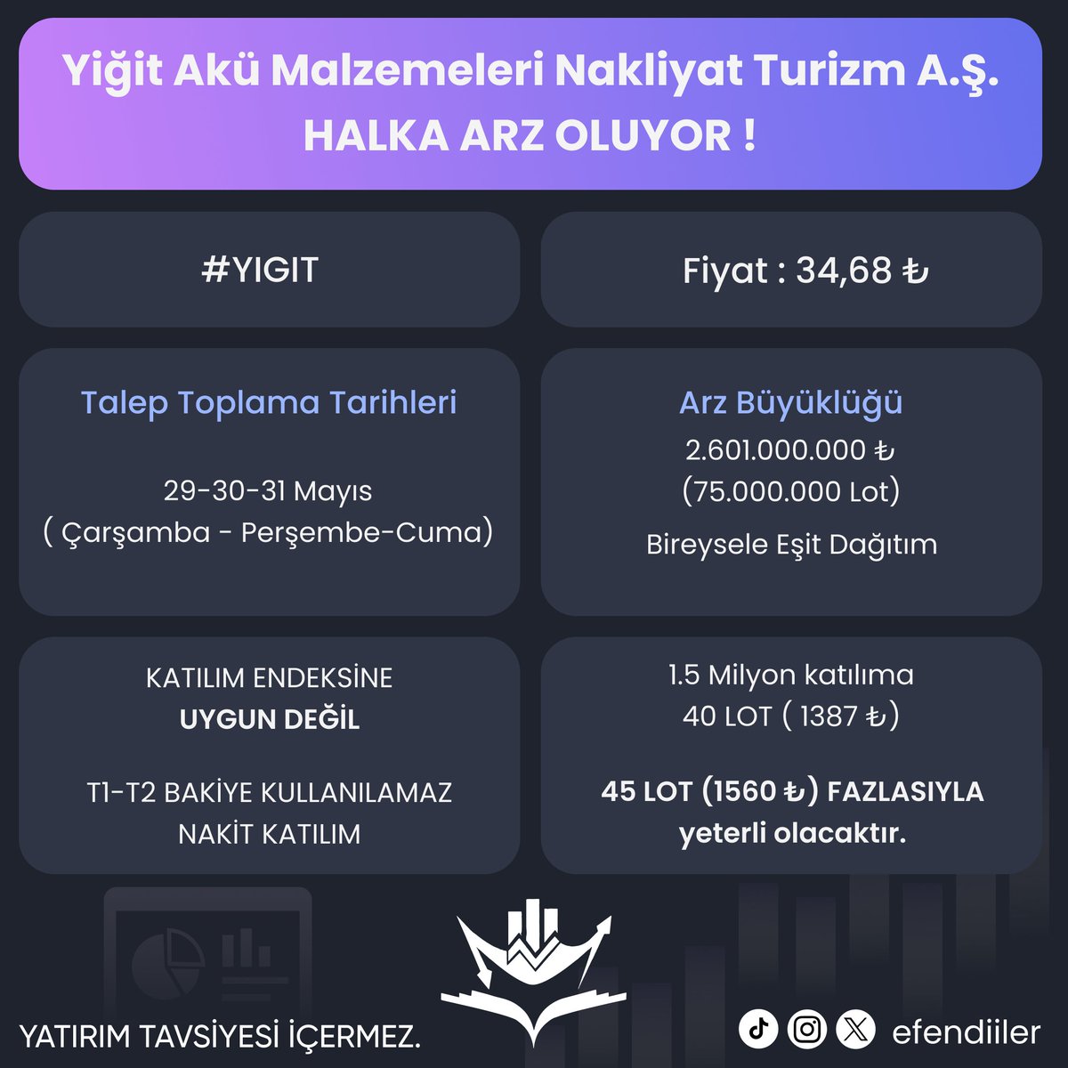 #YIGIT Yiğit Akü Malzemeleri Nakliyat Turizm A.Ş. halka arz oluyor !

#borsa #halkaarz #HOROZ #YIGIT #OZYSR #ONRYT #ALTNY #KOCMT #ALKLC