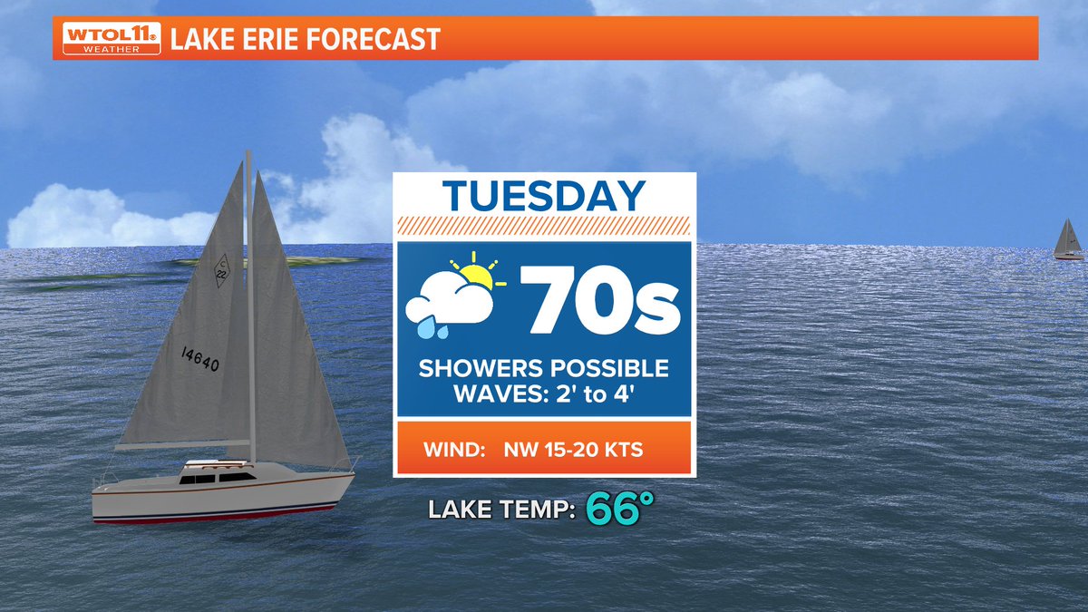 Here is the boaters forecast for today on Lake Erie. Always have a weather radio handy out on the water and be prepared for the quick changing weather conditions western Lake Erie can bring.