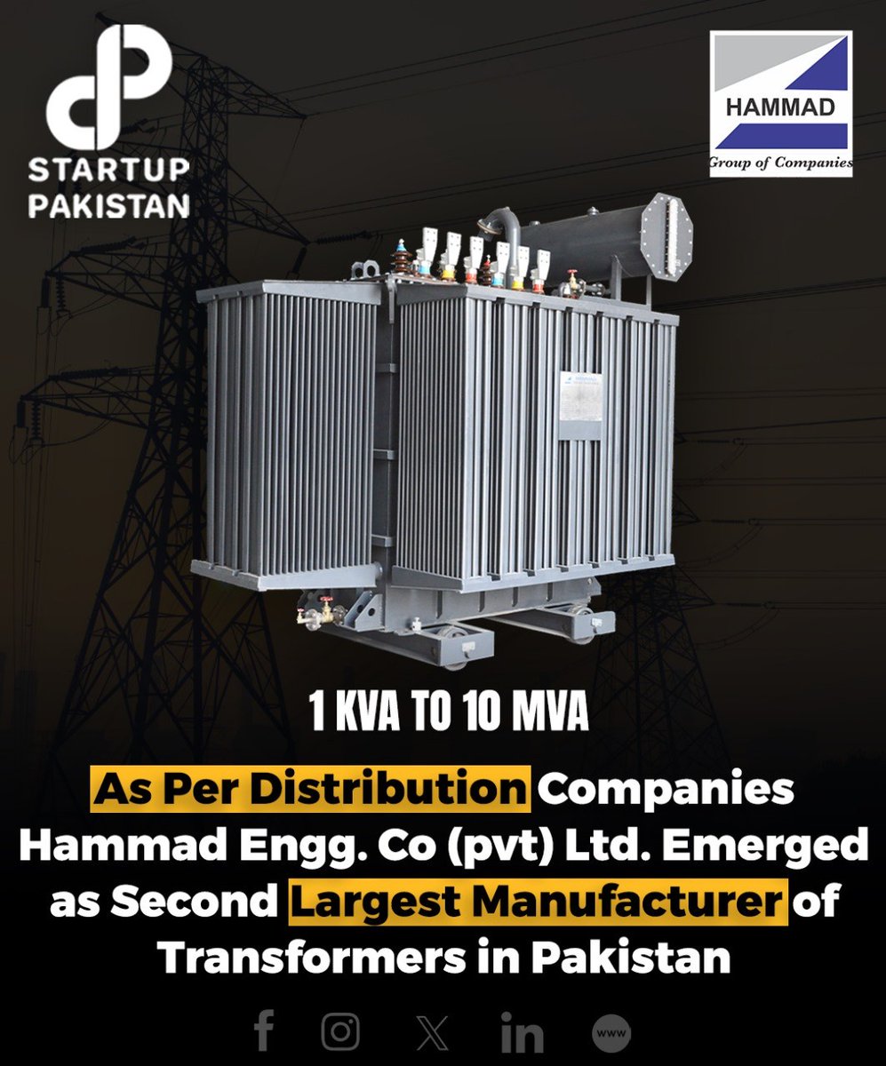 PakStartup's tweet photo. As per NTDC records Hammad Engg. Co (pvt) Ltd. Manufacturer of power and distribution transformer has emerged as second largest manufacturer of distribution transformers in Pakistan
#electricity #IEEEP #lowvoltage #highvoltage #wapda #ntdc #nespak #industry #switchgear https://t.co/I9rOOfniDD