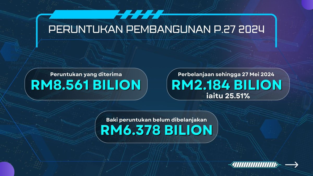 moworksmy's tweet photo. Infografik intipati ucapan daripada Datuk Seri Hj Hasnol Zam Zam, Ketua Setiausaha Kementerian Kerja Raya bersempena Perhimpunan Bulanan Kementerian Kerja Raya bagi Bulan Mei 2024.

#kearahkesejahteraanrakyat
#kamidisini
#myjalan

Bebenang 1-4 https://t.co/c4HJs3WMWA