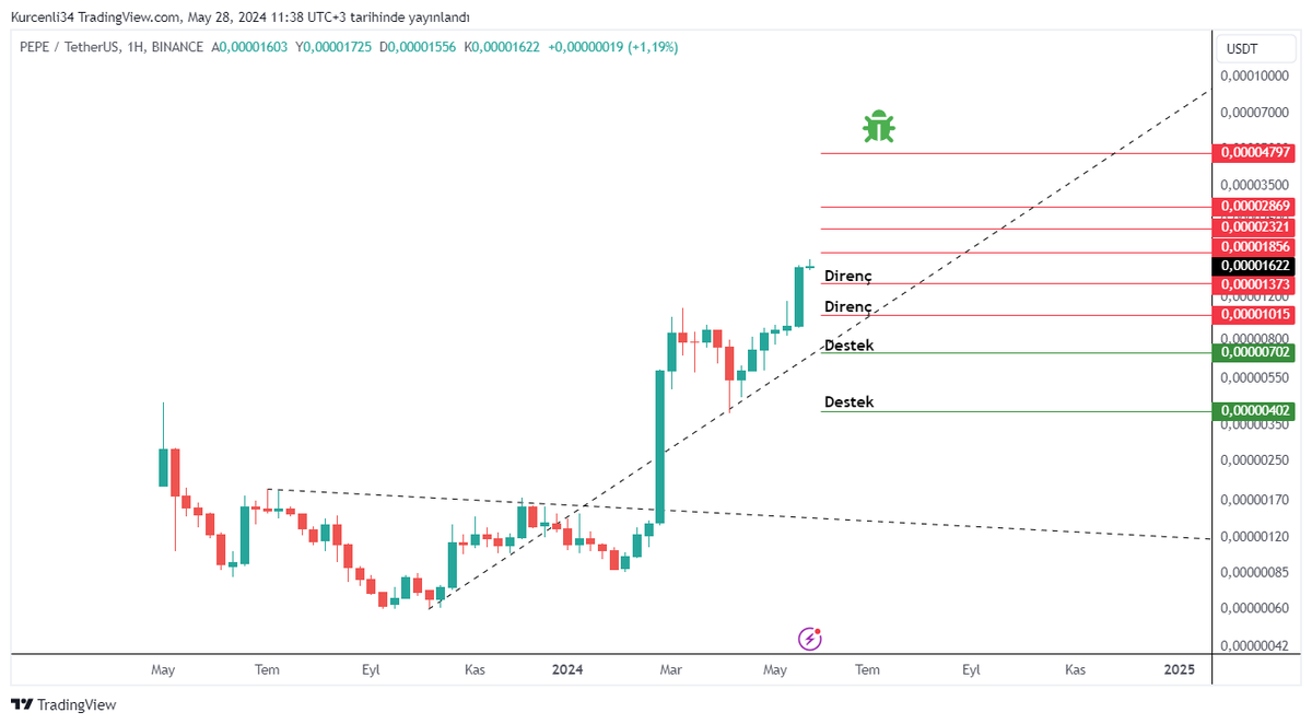 Barış Dursun (@barisdursun_) / Posts / X