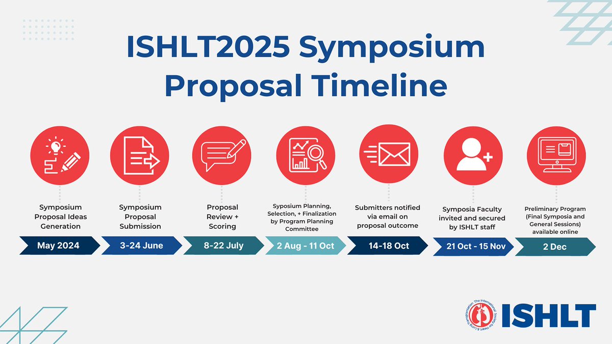 📢 ISHLT Members, the #ISHLT2025 Symposium Proposal Submission Guide is now available. 📃 Download the guide at 🔗 bit.ly/3X0twdg and start planning your proposals.

The submission site opens on 3 June. 📅