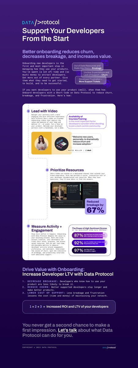 dataprotocol's tweet image. Optimize your developer onboarding processes with insights from our latest playbook. Download it now and enhance your developer experience.
bit.ly/4asBz5u
What’s the biggest challenge when it comes to onboarding new devs?
#TechInnovation #DataProtocol"