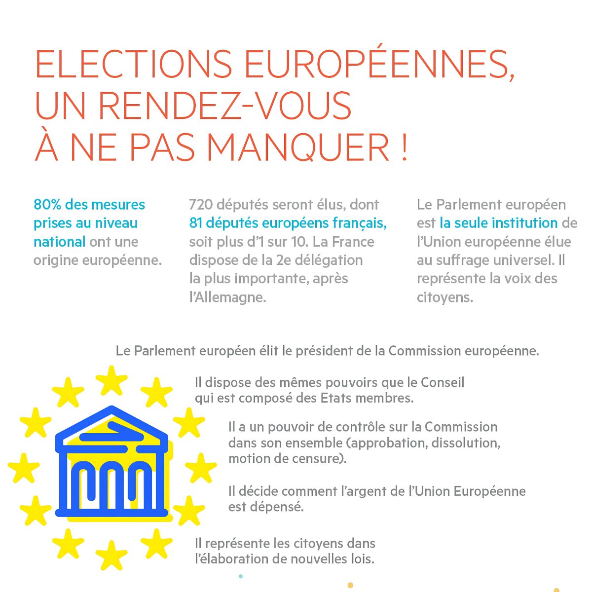 Voter, c’est le premier pas en vue d'obtenir un environnement favorable au développement des entreprises de proximité ! Artisans, commerçants, professionnels libéraux, votons le 9 juin pour élire au Parlement européen des députés français qui connaissent nos priorités.
