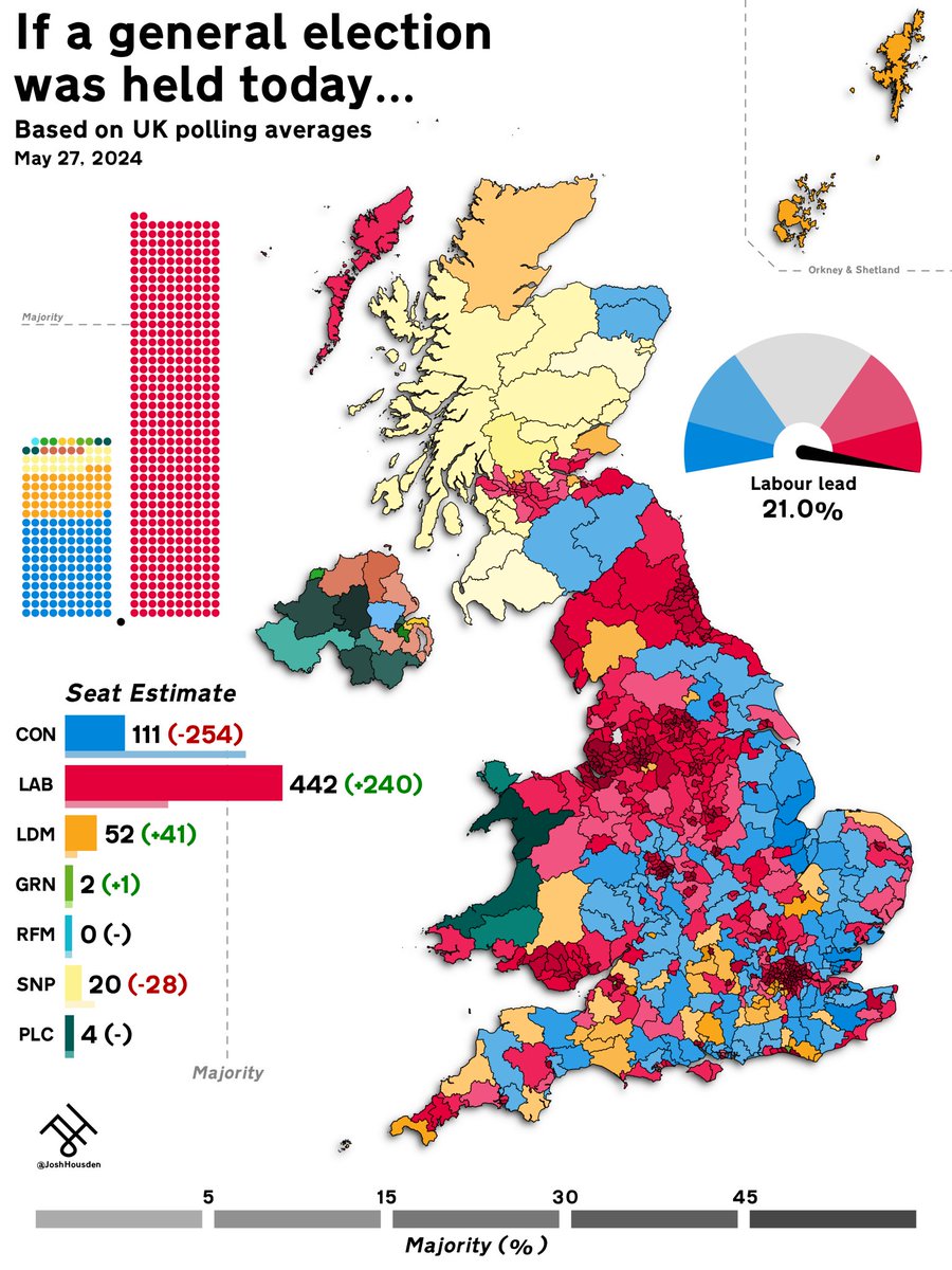 First projection of the #GE2024 campaign out now 🗳️

With margins of error:

🟦 CON: 90-110
🟥 LAB: 430-450
🟧 LDM: 40-60
➡️ RFM: 0-1
🟩 GRN: 1-3
🟨 SNP: 15-25
🌼 PLC: 2-4