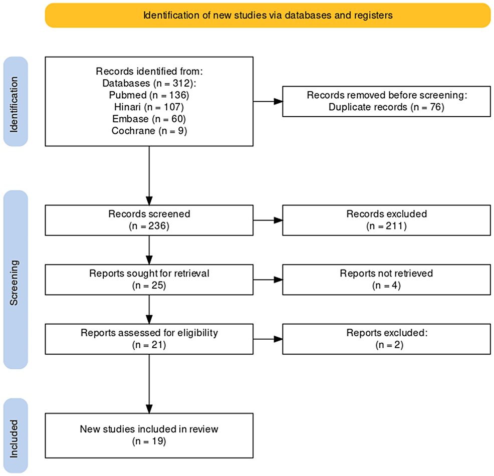 #ArtificialIntelligence & #MachineLearning in Predicting the Response to #Immunotherapy in Non-small #CellLungCarcinoma: A Systematic Review #AI #ML #HealthCare #HealthTech #MedicalTech #MedTech #DeepLearning #DL #Tech #Technology #Algorithm #Data buff.ly/3KiwG4f