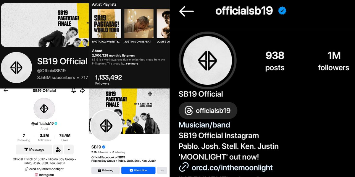 JUST IN: @SB19Official's Instagram Account now surpassed 1 MILLION followers.

This is SB19's fifth social media platform that reached the said milestone. 

Congratulations, A'TIN! Next stop? Twitter! 🏁✨

1M NA SI OFIFI SA IG
#SB19 #SB19Instagram1MillionFollowers