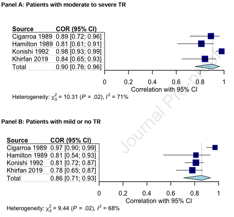 msiuba's tweet photo. What are we supposed to do with thermodilution in setting of mod-severe TR?

We sought to answer this at @CJCJournals 

Compliments to @MaxHockstein for the title

Results in 🧵 https://t.co/FKJh0tteb5
