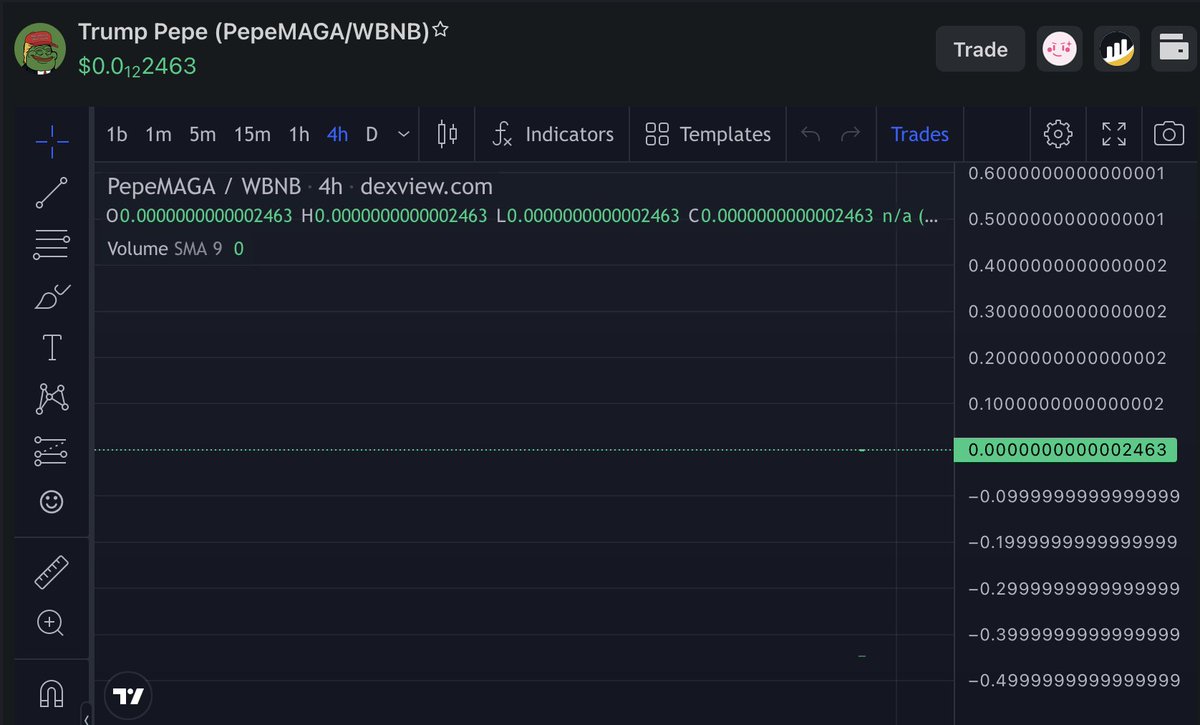 Trump Pepe (@TrumpPepeOnBSC) / Posts / X