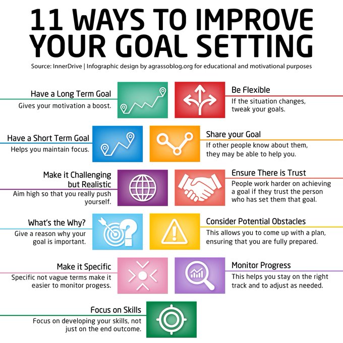 In order to achieve your goals, you have to set them properly. Here are 11 ways to improve your goal setting.

Infographic rt @lindagrass0 #GoalSetting #Strategy