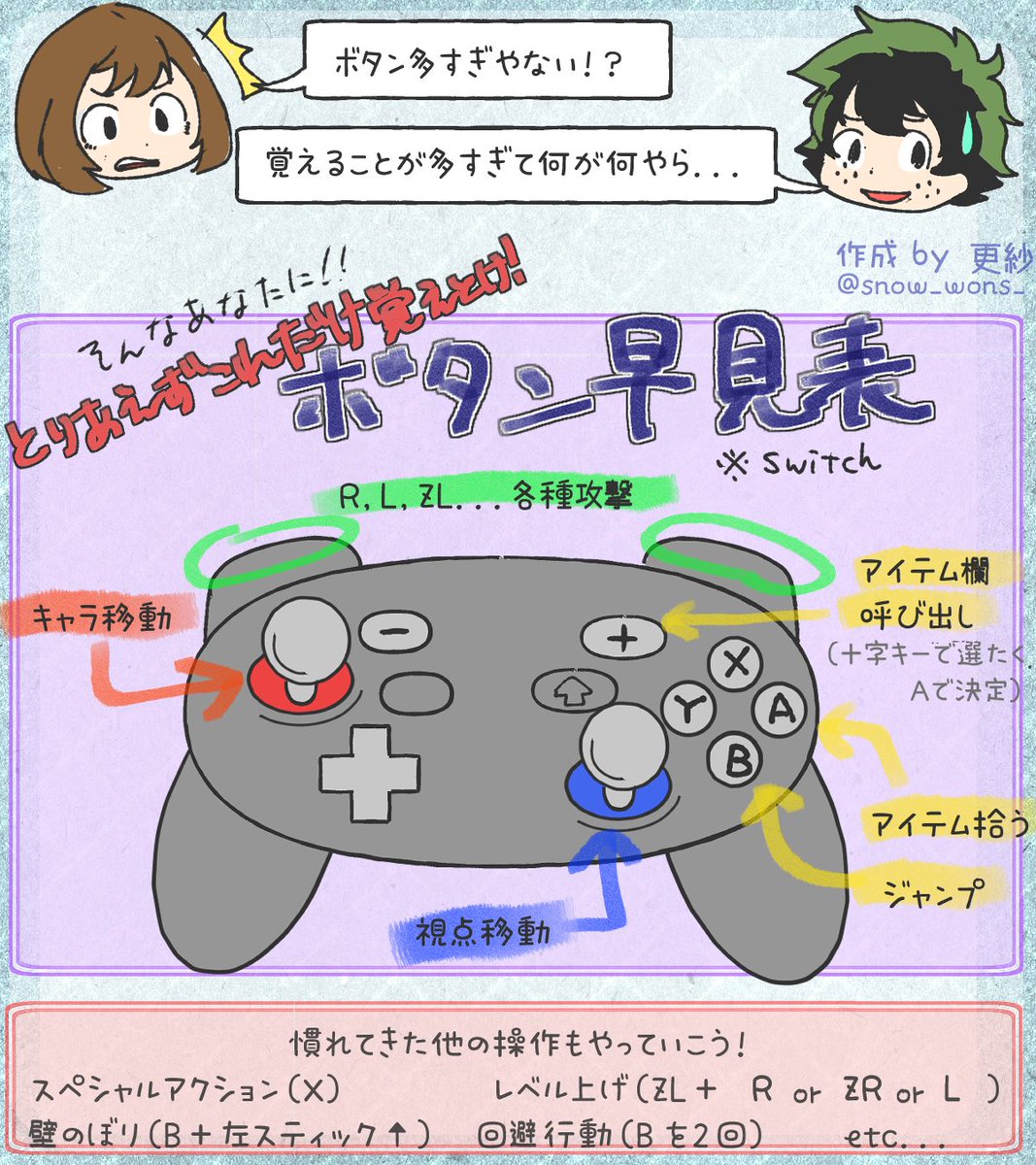 ウルトラランブル(ヒロアカUR)布教のために入門ガイド作りました
みんな～～!!! 騙されたと思ってとりあえずプレイしてみてくれ～～!!!! 