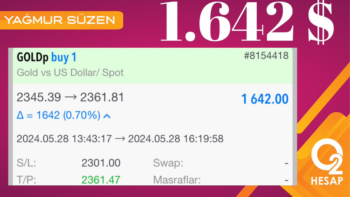 GÜNÜN DİĞER KAZANCI #GOLD 'DAN GELDİ💃 🔴 1.642 $ 🔴 52.843 ₺ 🔴 Yine kazandık, yine kazanmaya da devam edeceğiz 💪 PES ETMEDEN PİYASALARI ALT ÜST ETMEYE DEVAM💪 ÜCRETSİZ VİP GRUP DETAYLARI İÇİN; 👉t.me/yagmursuzen #fx #kriptopara  #forex