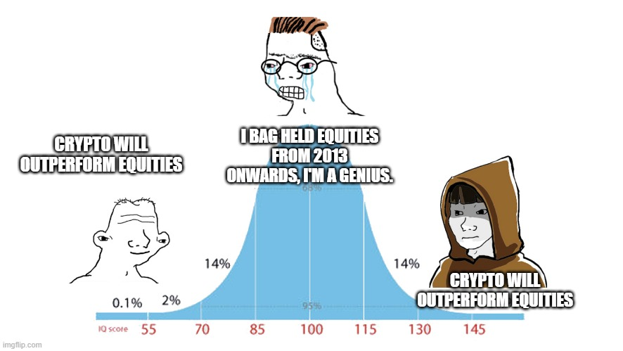 ivan_labrie's tweet photo. #ContrarianSignal #behavioralfinance #cryptoassets https://t.co/NybE3LoSbi