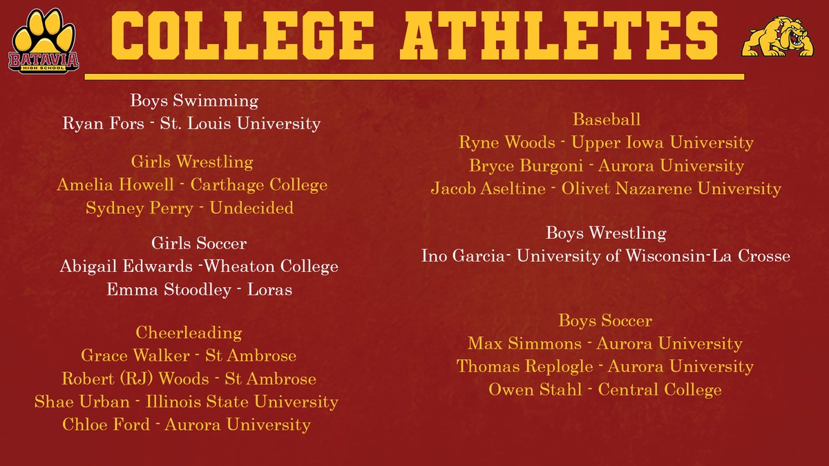 BataviaAthletic's tweet photo. Congratulations to all of our graduating student athletes who participated in a BHS sport that will be competing at the collegiate level! We are so proud of you! https://t.co/lvPUSIEzgS