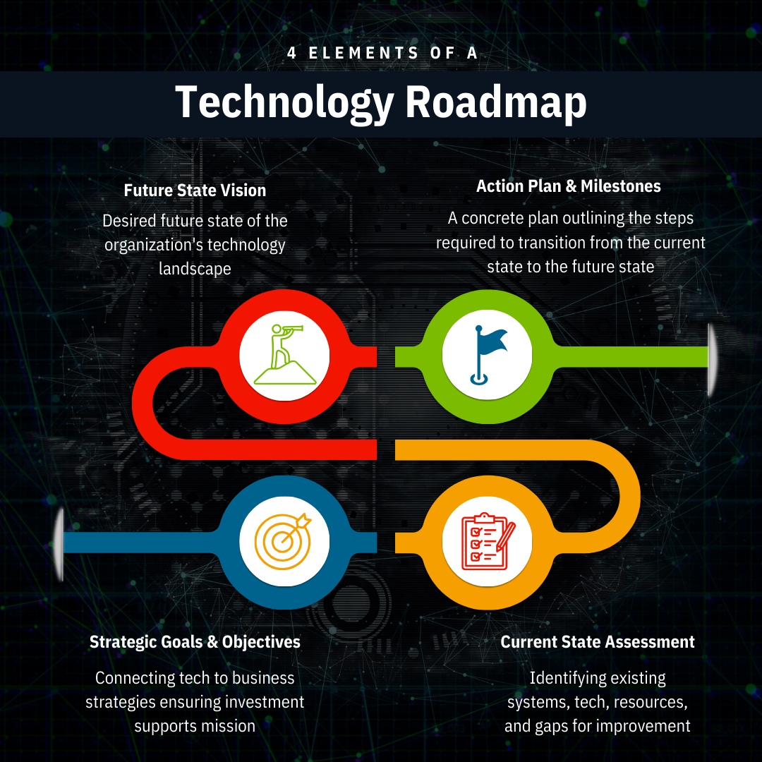 Discover how our tailored technology solutions have been transforming businesses for over 20 years. With personalized Technology Roadmaps designed specifically for your unique needs, we ensure your success in the digital world. 

#3nines #itsolutions #ithelp #datasecurity #off...