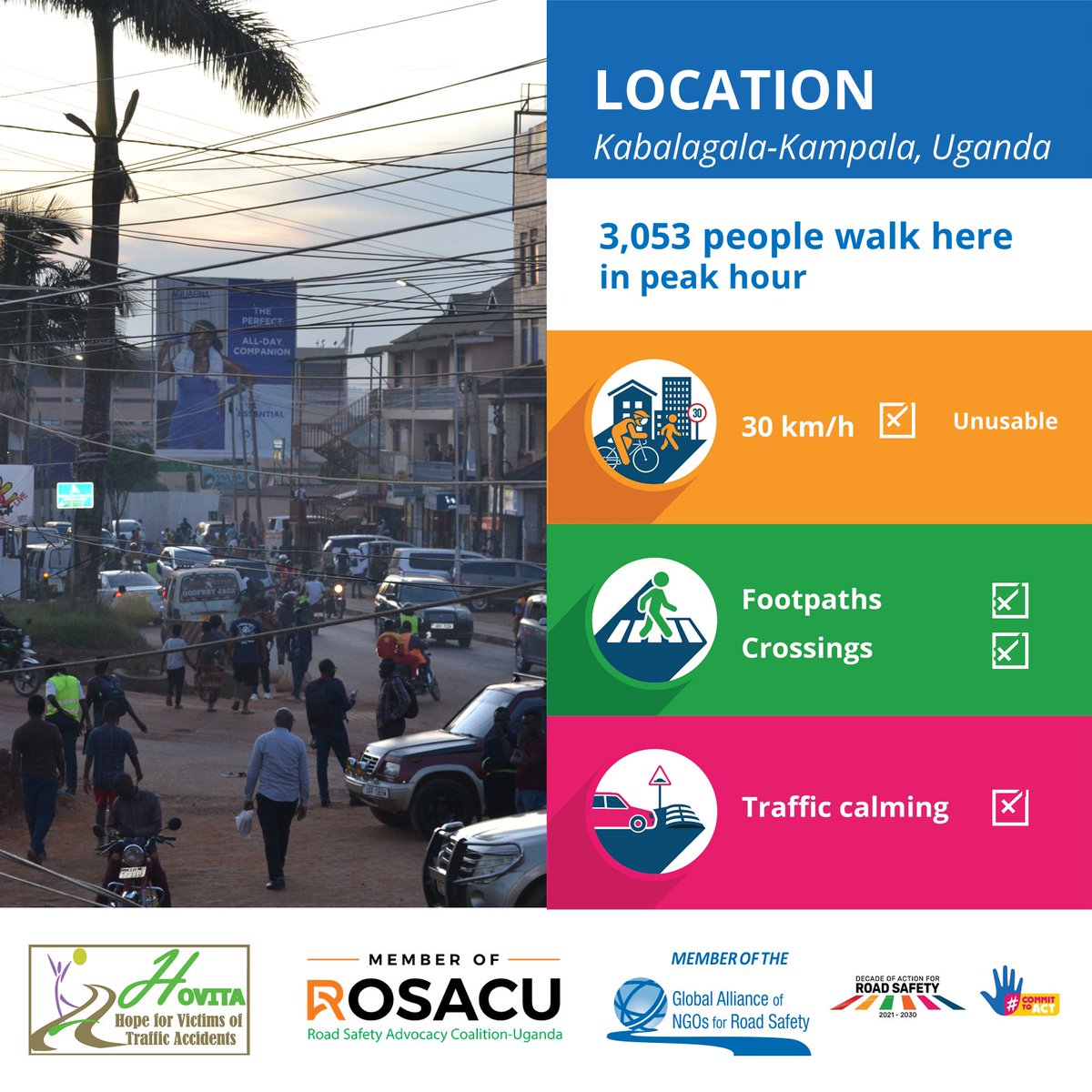 An intersection that does not have pedestrian facilities makes crossing on foot depend on the mercy of drivers. If drivers do not choose to reduce speed or stop for the pedestrian to cross, it is possible to spend several minutes stuck in one position. #CommitToAct