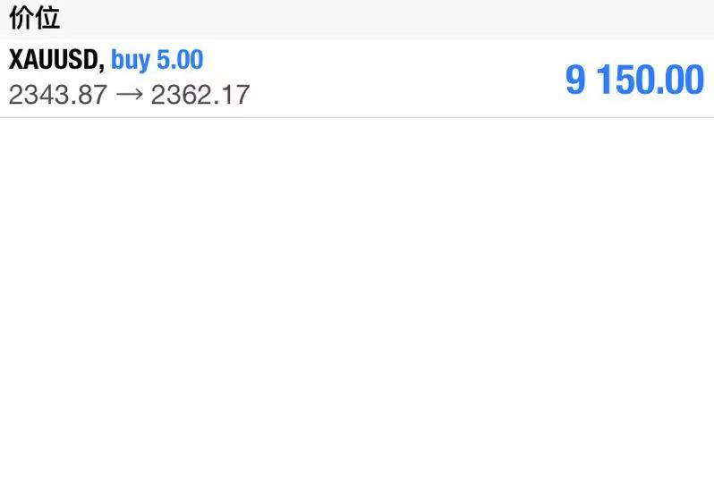 Digital45599167's tweet photo. This is today's signal at gold's lowest point of 2342 for customers to buy. The target price of 2350, pulled directly up to 2362. Profit of 9150 US dollars. #XAUUSD #GOLD https://t.co/7OkuH4f91x