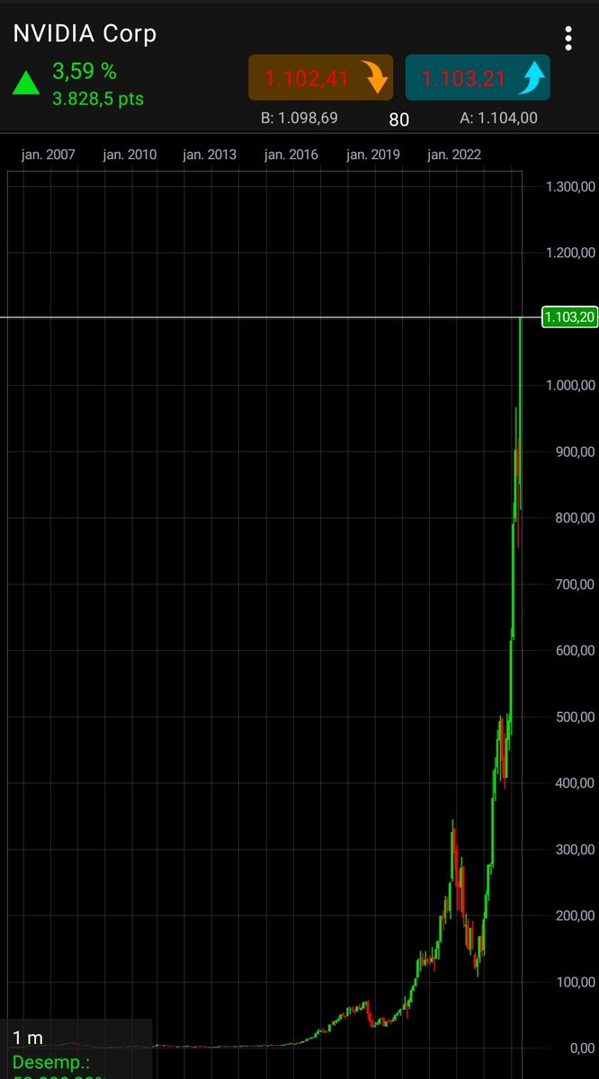 Age of stupidity and Fraud. Nothing more to add. This chart represents the dement state of Mind of finance gambling industry... History Will show what cames Next #nvda