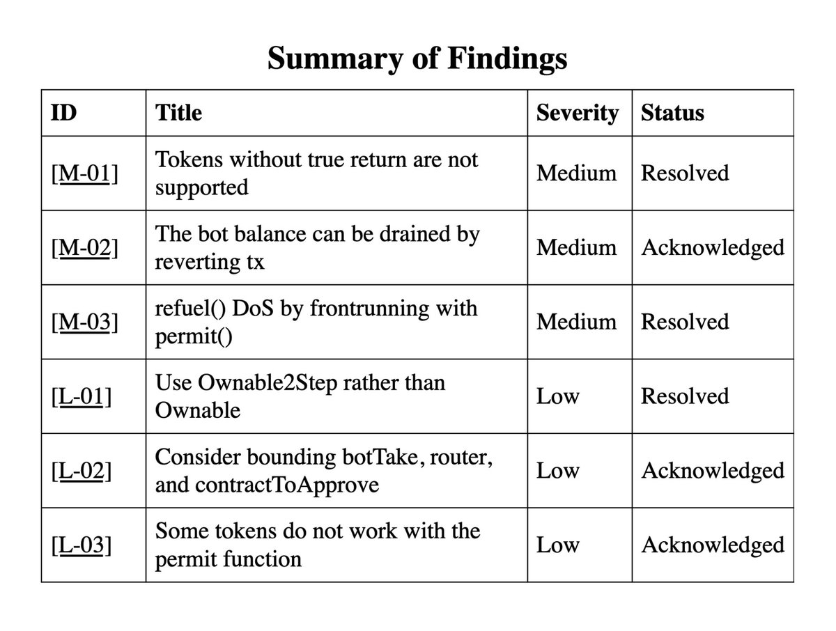 We at Pashov Audit Group did a small audit for @smolrefuel, it's definitely an underrated project. Many new users to come!

Check the report below 👇
github.com/smolrefuel/con…