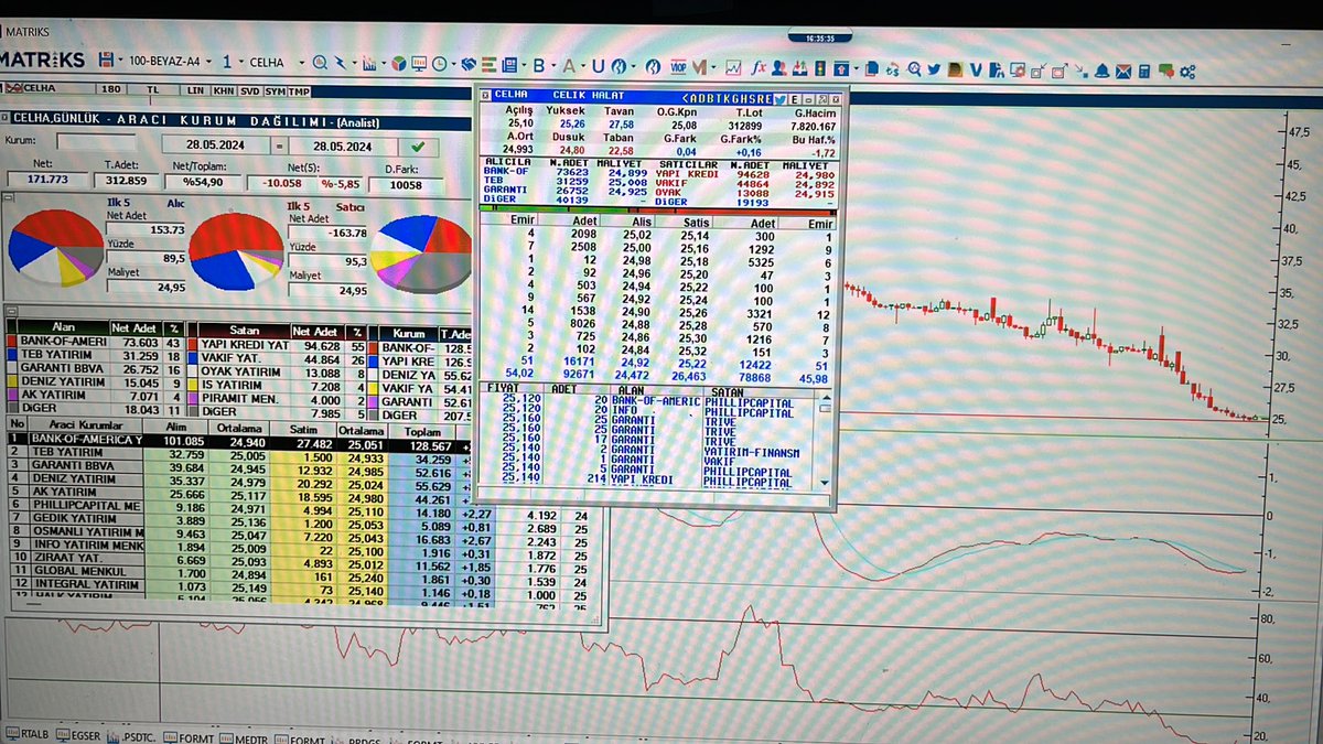 #celha 180 dk grafik