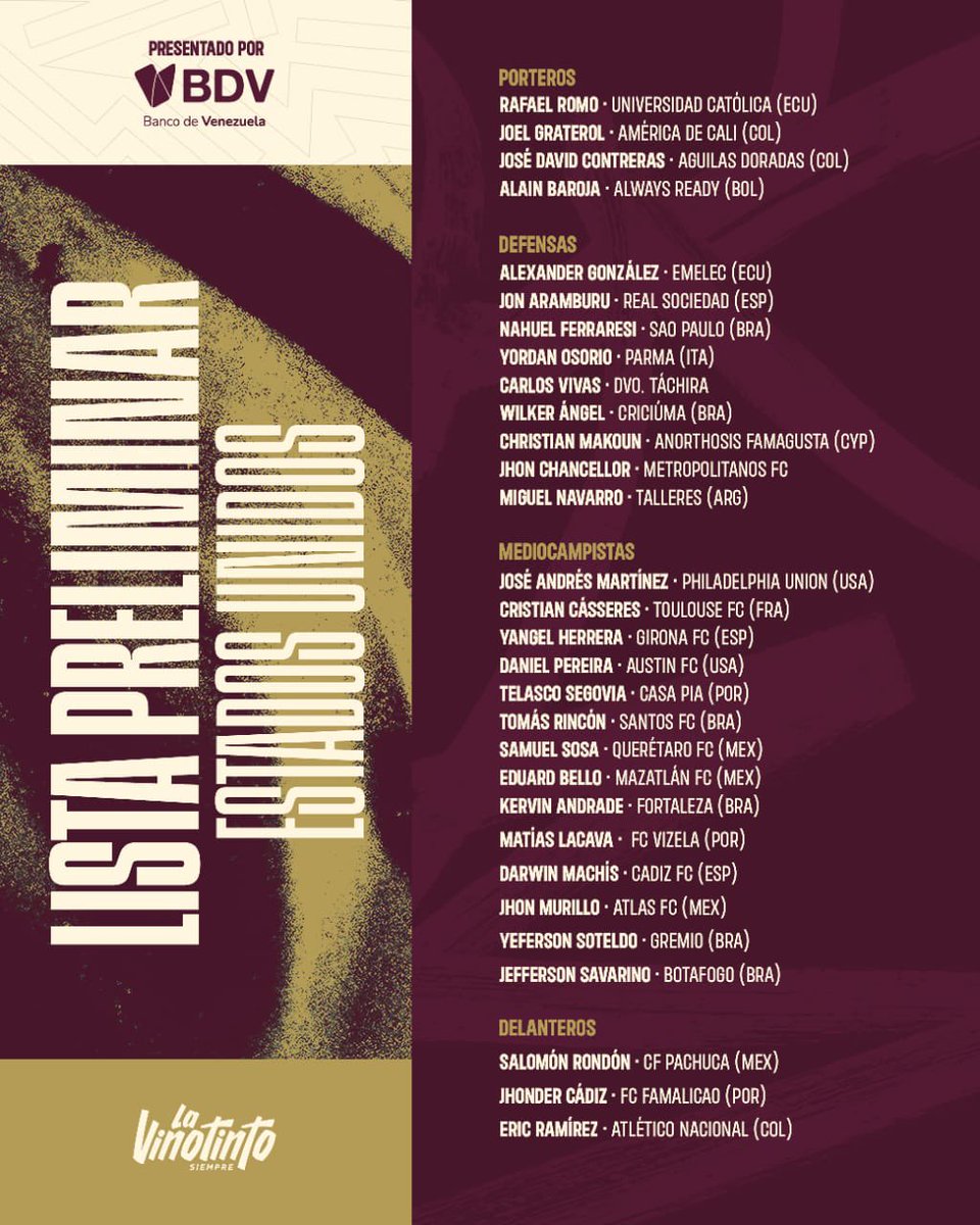 La lista preliminar de 30 futbolistas de Venezuela 🇻🇪 para la Copa América