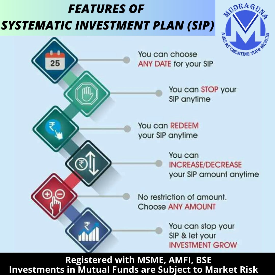 Key features of Systematic Investment Plan (SIP)
#mudragunafundsmart #india #MutualFunds #SystematicInvestmentPlan #sip #Investment #WealthCreation #financialliteracy