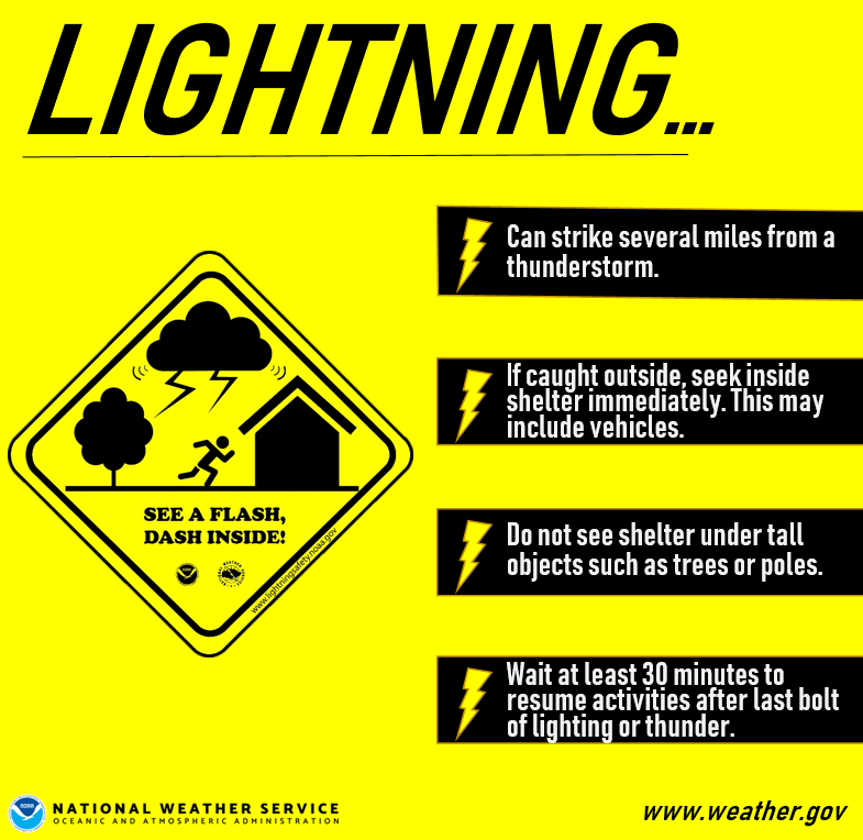 ON THIS DATE, 14 YEARS AGO: Severe thunderstorms produced widespread large hail and wind damage across the western Carolinas, including two people injured by lighting in Lincoln County, NC. #scwx #ncwx