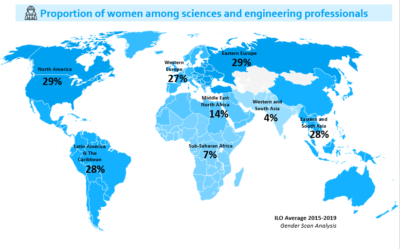 🌏🔬 Across the globe, the representation of #women in #science & #engineering varies greatly.
📊 Our survey aims to understand & bridge these gaps. Join us in shaping a + equitable future in #STEM and feeding the @g20org summit with data on the issue
➡️ gen2024.genderscan.org