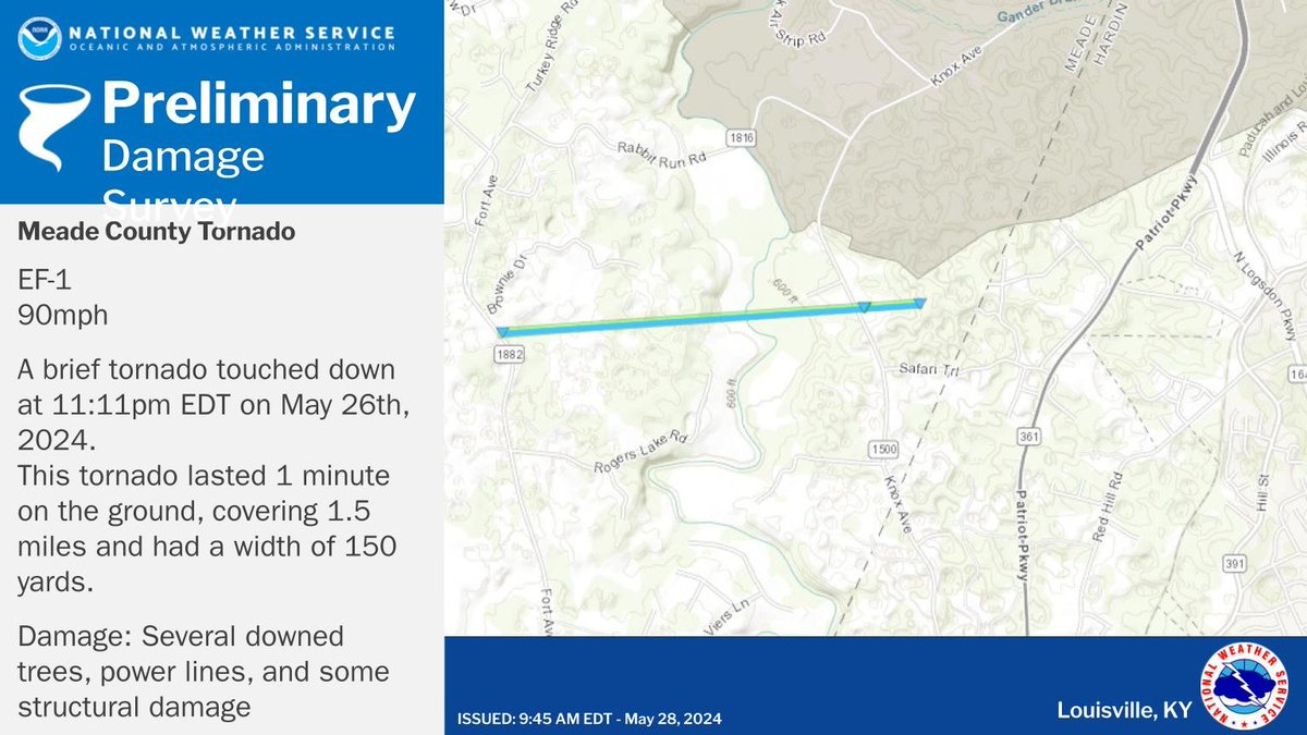 📌Damage Survey Results 🌪️NWS survey team determined an EF1 tornado with maximum wind speed of 90mph. This tornado occurred in eastern Meade County at 11:11pm ET on May 26, 2024. This tornado was on the ground for 1.5 miles and lifted before reaching Hardin County. #kywx #inwx