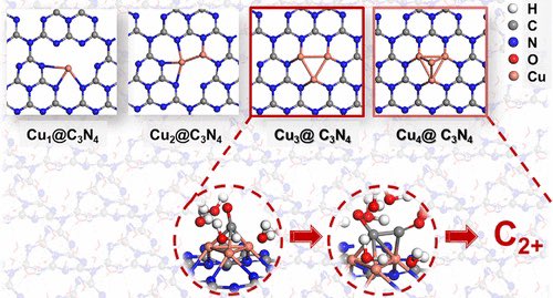 Not One, Not Two, But at Least Three: Activity Origin of Copper Single-Atom Catalysts toward CO2/CO Electroreduction to C2+ Products @J_A_C_S #Chemistry #Chemed #Science #TechnologyNews #news #technology #AcademicTwitter #ResearchPapers pubs.acs.org/doi/10.1021/ja…