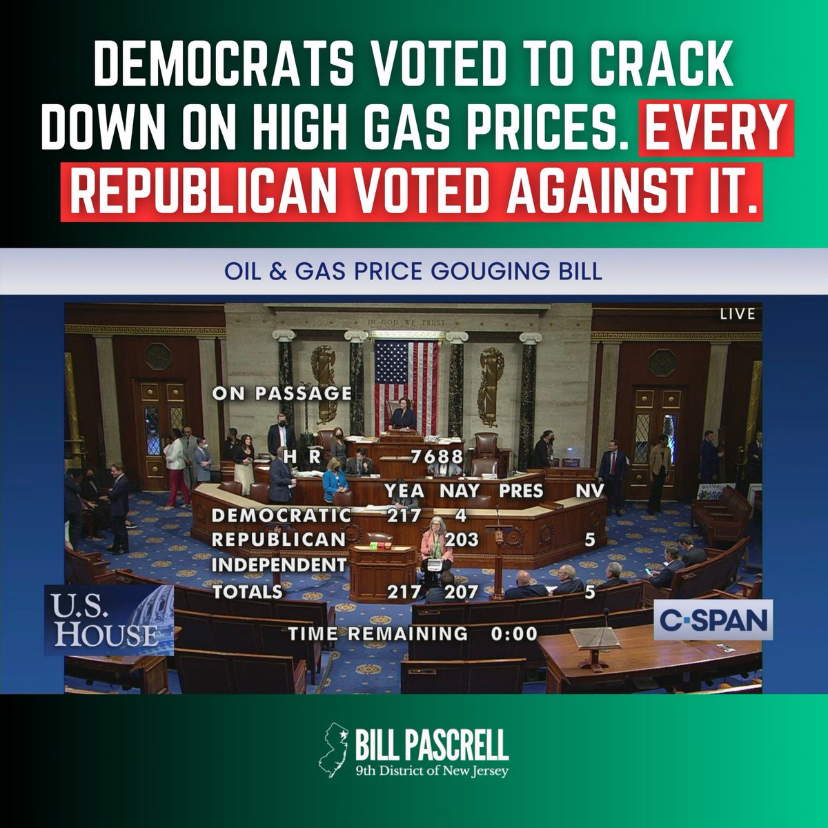 This is your regular reminder that when Democrats tried to crack down on greedy gas gouging every single republican in Congress voted no and voted to let big oil rob you blind