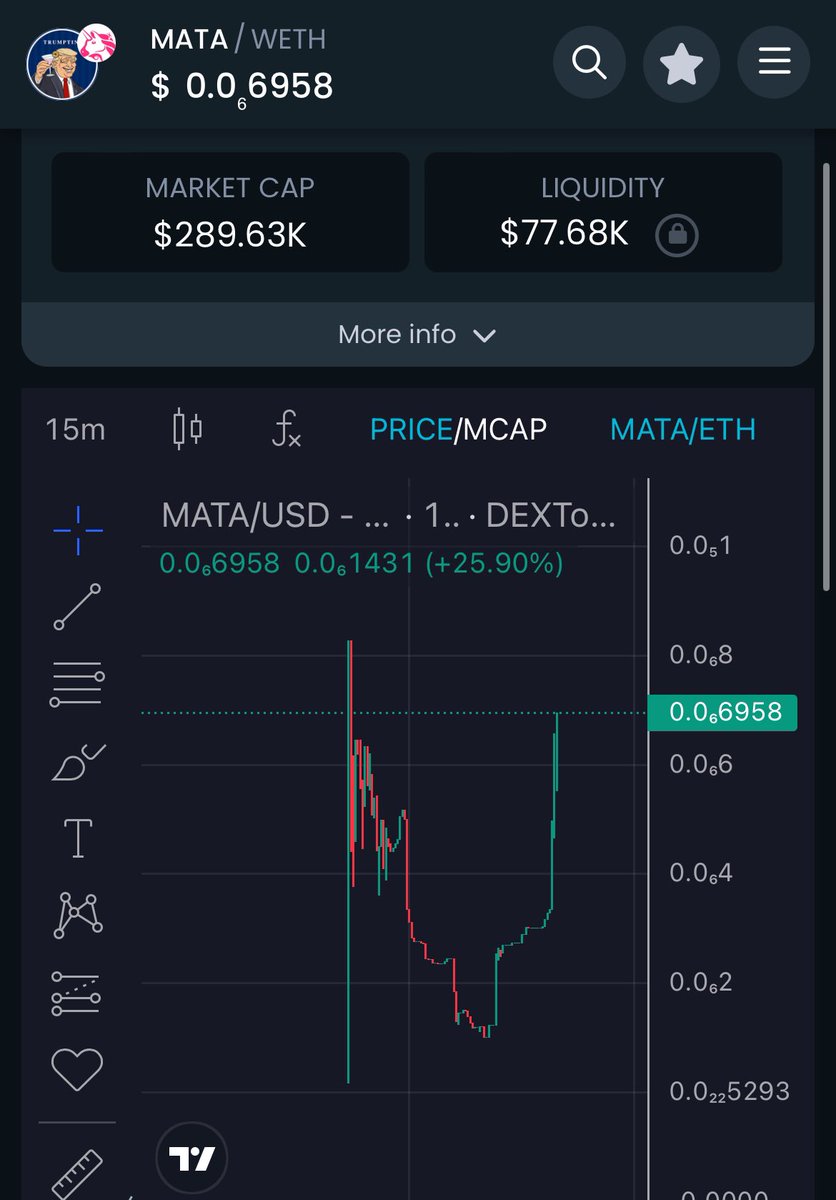 trumptinicoin's tweet photo. A huge reversal is going here on $MATA 

MAKE AMERICA TRUMP AGAIN 🇺🇸

$5M  is the next stop ( 20X from here ) 

https://t.co/ROC1WKdTc2 https://t.co/E6GwtLUzwb