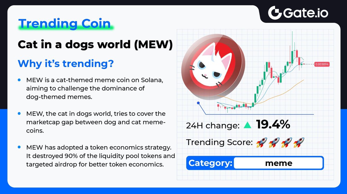 🚀 #TrendingCoin - $MEW @MewsWorld 🔥Cat in a dogs world, a cat-themed meme  coin on #Solana, has seen its native token $MEW surge 19.4% in 24 hours,  currently trading at $0.0039. ❓Wondering