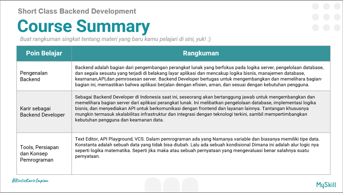 lilRocky__'s tweet photo. Sebuah kesempatan luar biasa yang saya alami, dengan saya belajar di MySkill pada sesi Software Enginer series mengenai backend membuat saya lebih mengetahui dunia programing khususnya web programing. sangat menyenangkan belajar di MySkill. 
@myskill_id #learnatmyskill https://t.co/aa7utgJ4MW