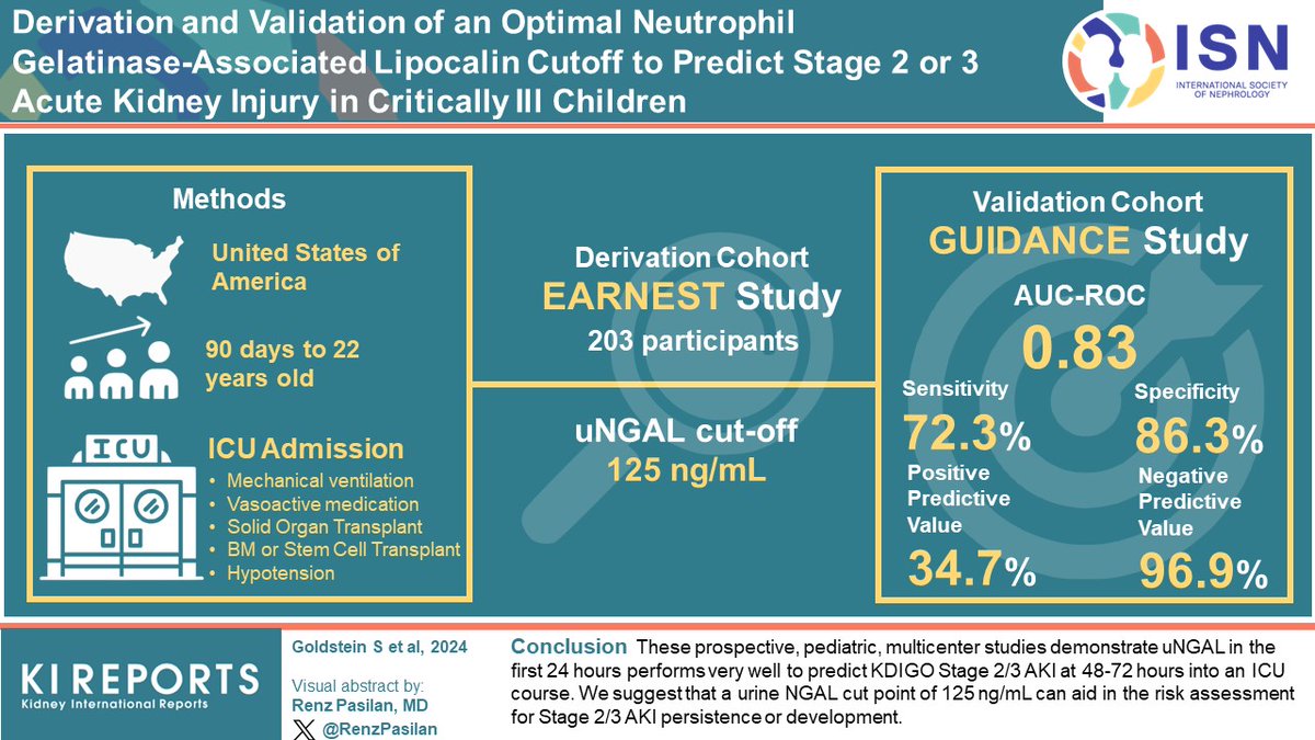 Derivation and Validation of an Optimal Neutrophil Gelatinase-Associated Lipocalin #NGAL Cutoff to Predict Stage 2/3 Acute Kidney Injury #AKI in Critically Ill #Children #VisualAbstract by @RenzPasilan kireports.org/article/S2468-…