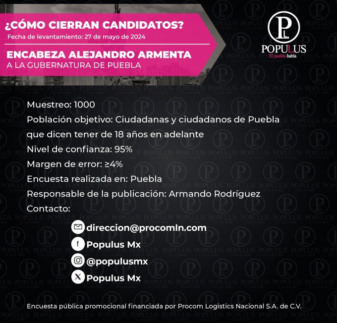 Intención de voto entre los candidatos a la Gubernatura de Puebla al cierre de las campañas.😀

El pueblo habla!

#puebla #gobernaturapuebla #gobernadordepuebla #votaciones2024 #elecciones2024 #partidospolíticos #alejandroarmentamier #eduardoriverapérez #fernandomoralesmartínez