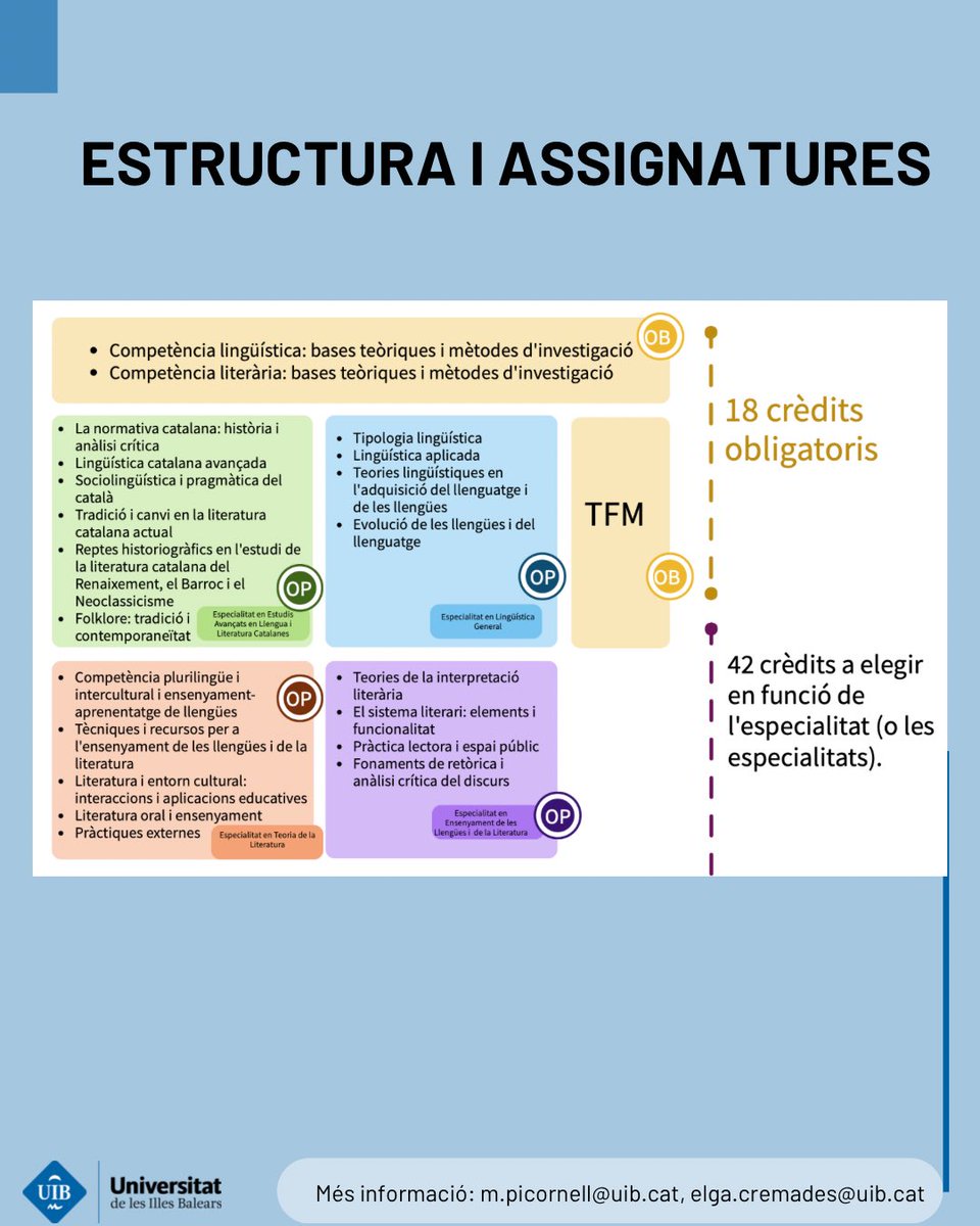 Ja us podeu preinscriure al màster en Competència Lingüística i Literària de la @UIBuniversitat. Més informació sobre el màster i la preinscripció: estudis.uib.cat/estudis-de-mas…