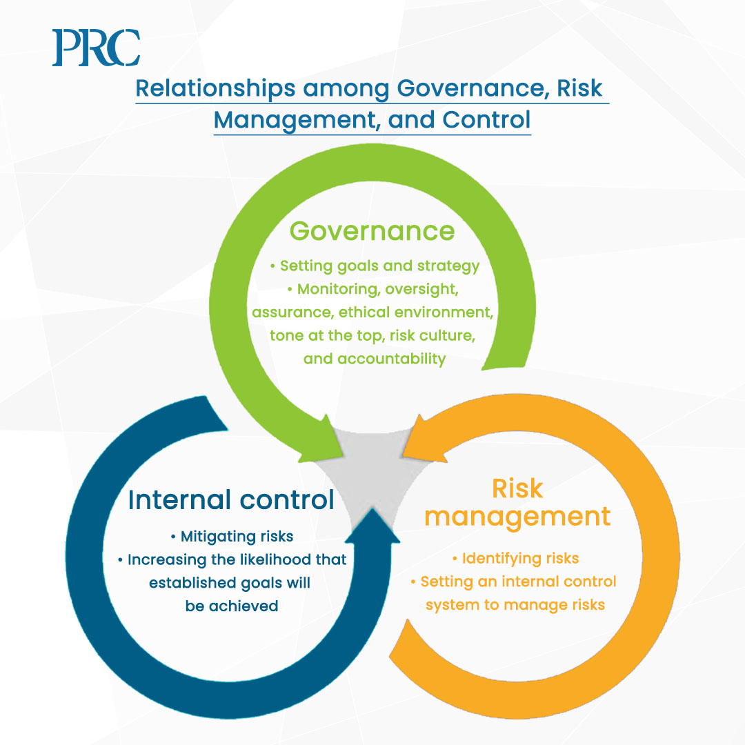 PowersResources's tweet photo. Internal control, risk management, and governance are not isolated functions. They work in concert to build a strong and sustainable organization.
#Internal_control #Risk_management #Governance https://t.co/Qr1tpvE5GK