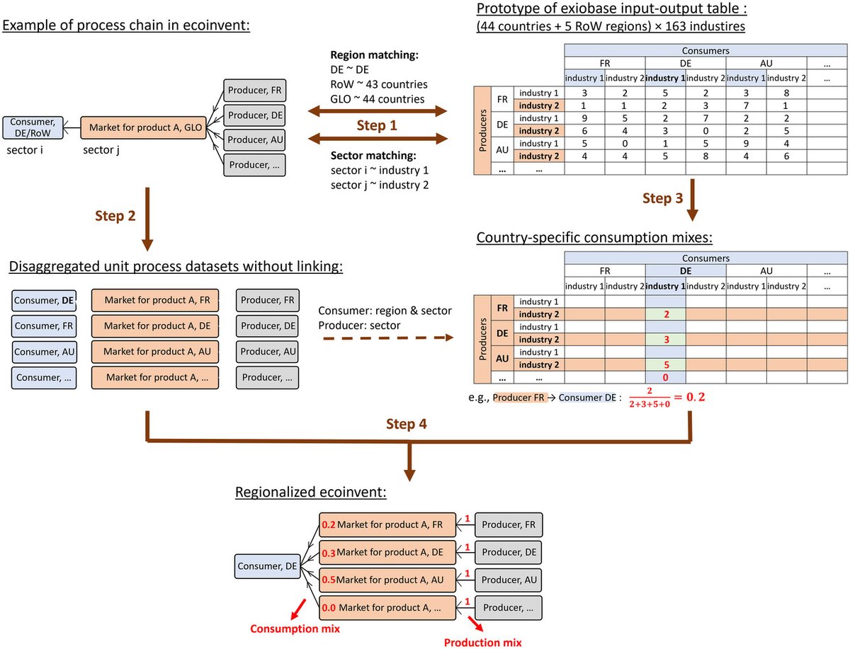 Ecological Systems Design tweet media