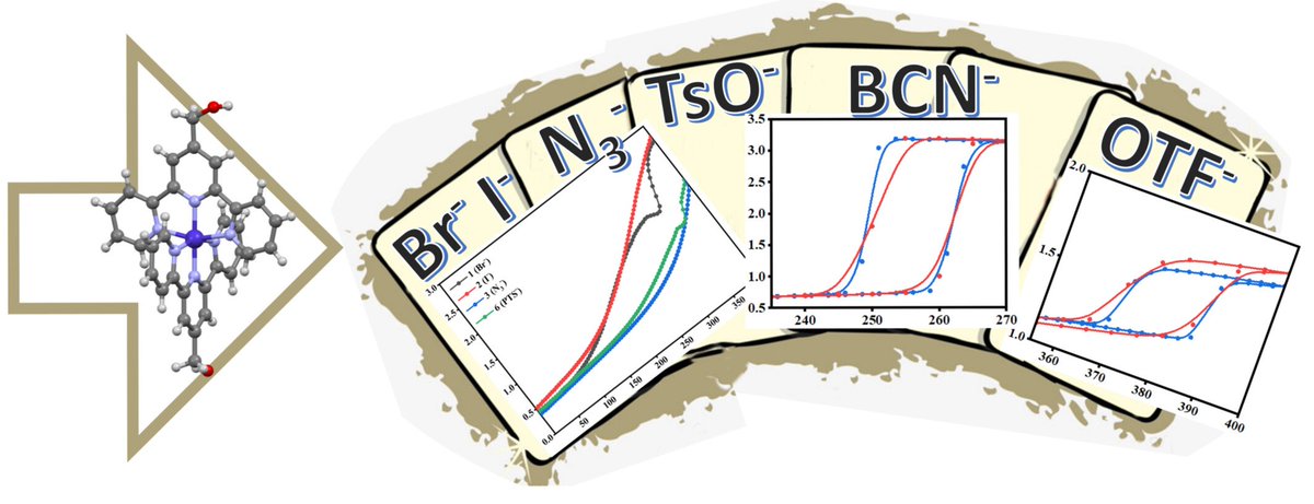 Gradual or Hysteretic Transition: Anion Effects on Cobalt(II) Spin Crossover Complexes doi.org/10.1002/cjoc.2…