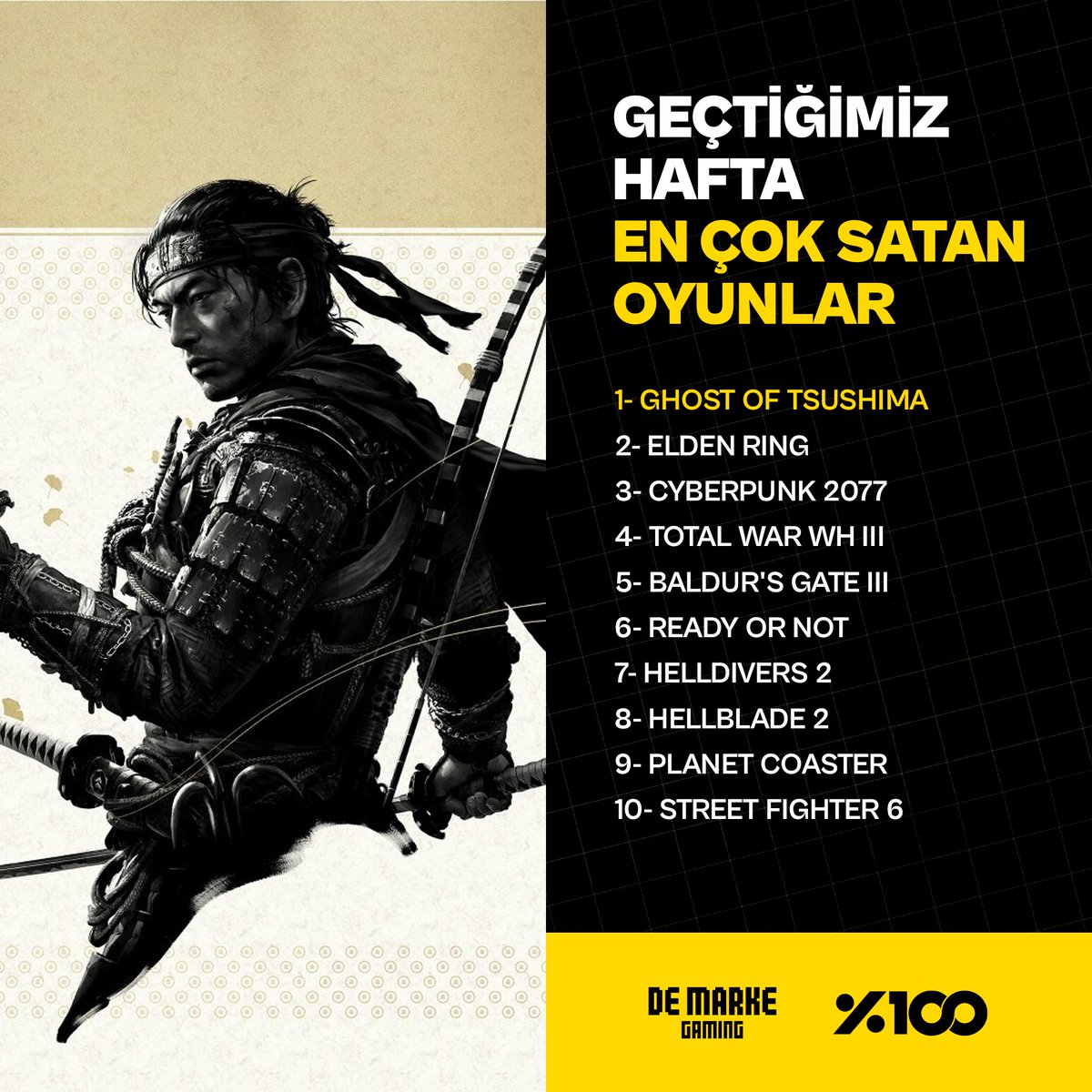 Steam’de geçtiğimiz haftanın en çok satan oyunları belli oldu ✅ #yüzdeyüzgaming