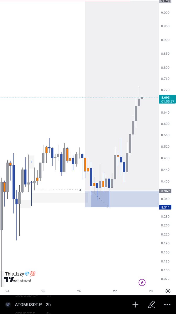 This__Izzy's tweet image. Rough day but we brought the WIN home regardless 🥂💯
$ATOM
$XAU
#Keep_It_Simple